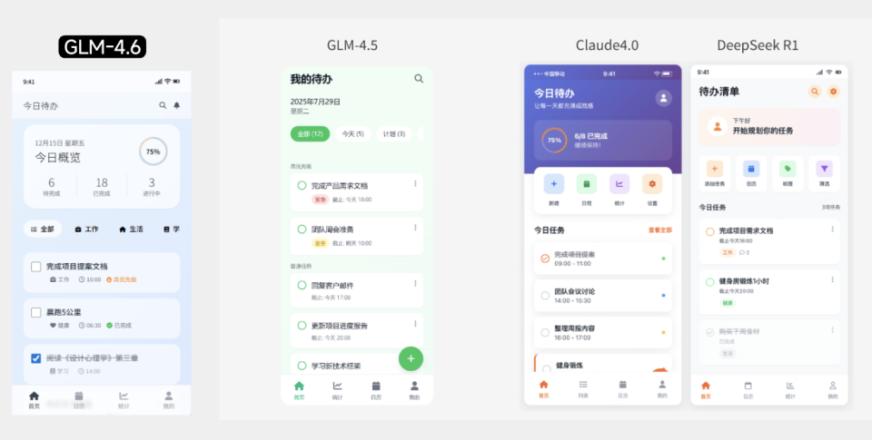 GLM-4.6在8个LLM基准测试中的性能表现