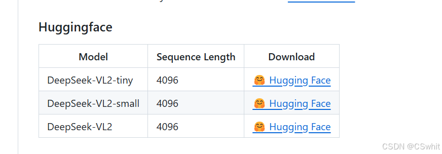 图片展示Huggingface平台上的表格，列出DeepSeek-VL2的三个版本（tiny、small、VL2），各版本序列长度均为4096并提供Hugging Face下载链接，用于本地部署时的模型选择与下载参考。