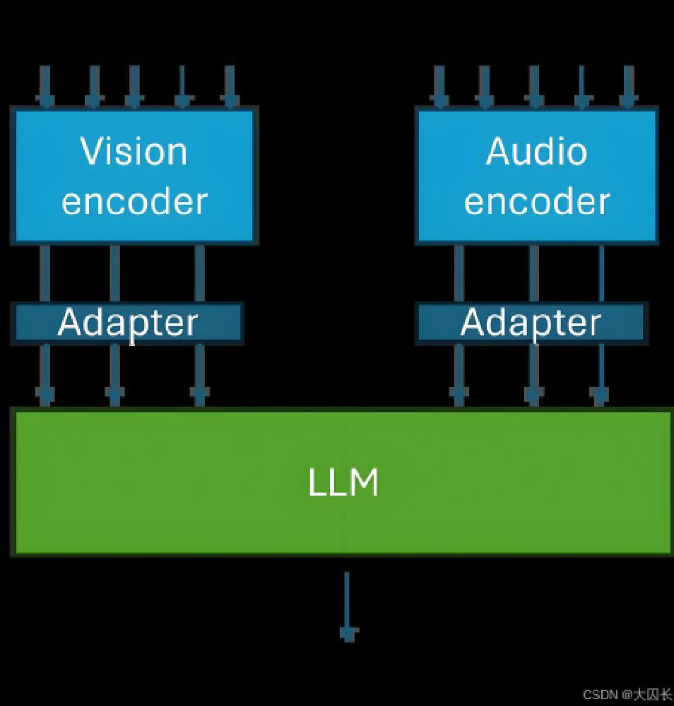 FlashAI多模态处理架构