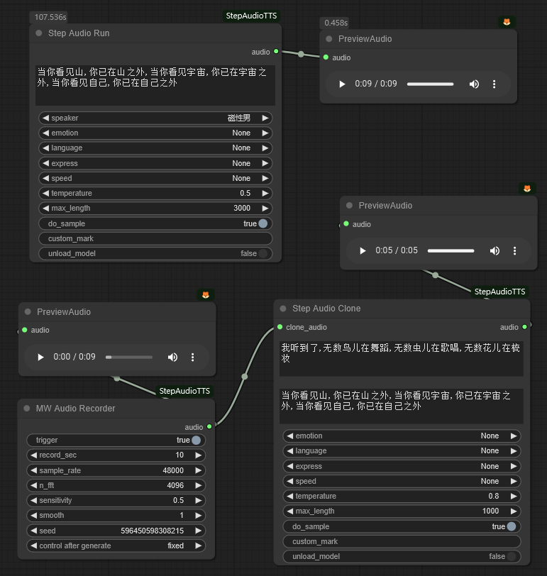 ComfyUI界面中StepAudioTTS节点的文本转语音（TTS）工作流，展示了文本输入、参数设置及音频预览、克隆功能的连接关系。