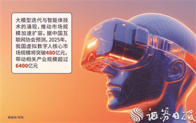 虚拟数字人市场规模预测