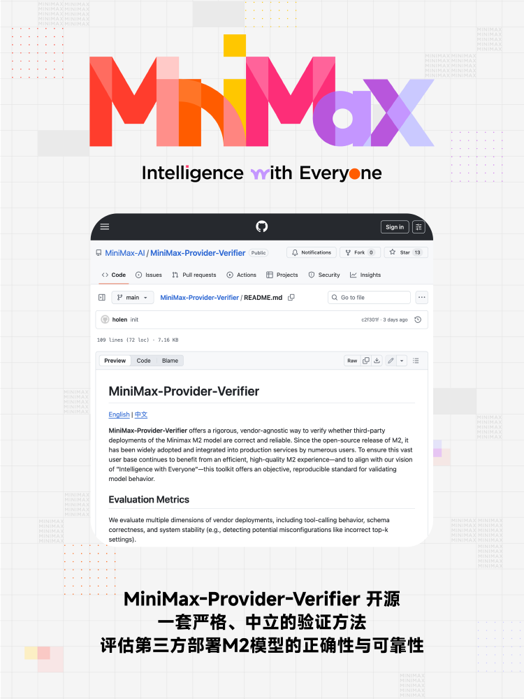 MiniMax-M2技术架构示意图