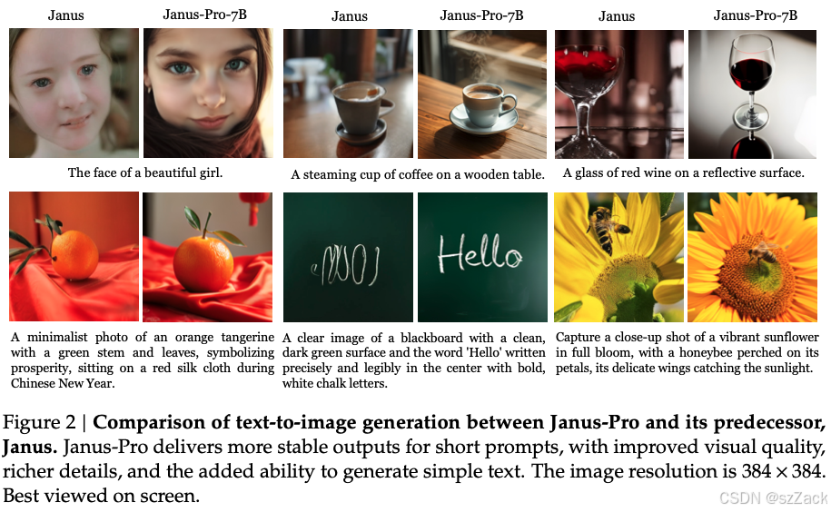 图片展示了DeepSeek多模态大模型Janus-Pro-7B与其前身Janus在文本生成图像任务上的对比，通过女孩人脸、咖啡杯等图像对，体现Janus-Pro生成质量更高、细节更丰富且能生成简单文本的优势