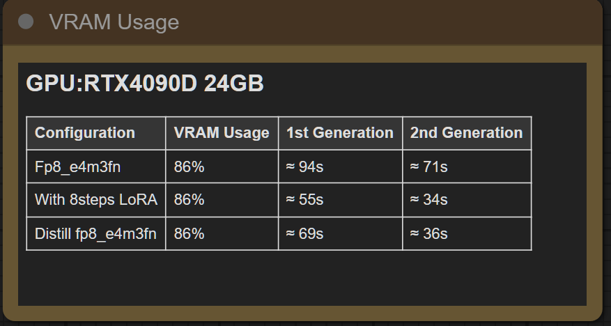Qwen-Image性能对比