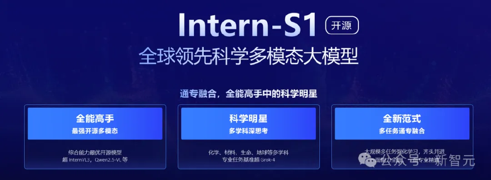 Intern-S1核心优势展示