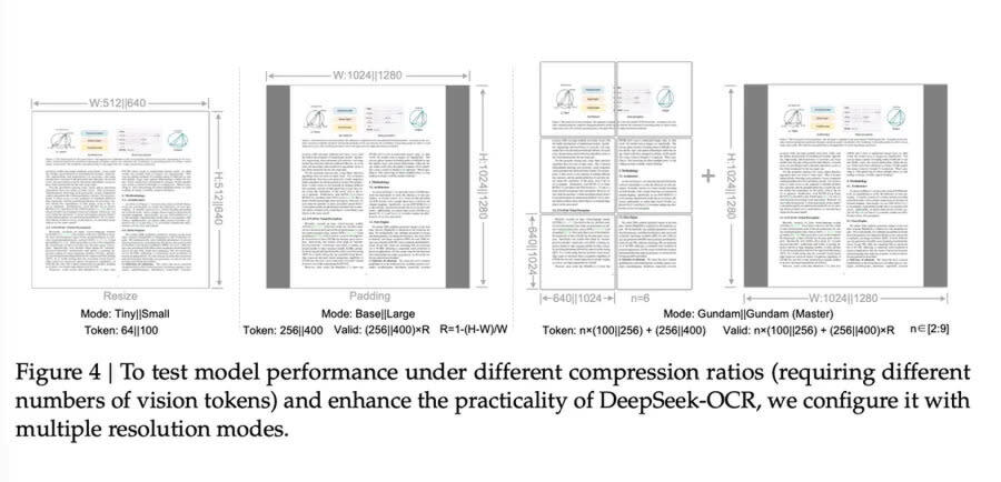 不同压缩模式下的处理效果对比