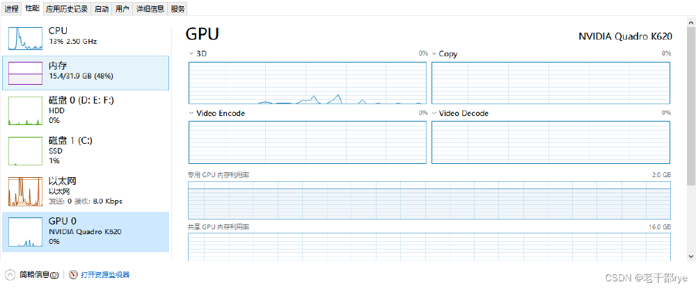 Windows 10性能监视器界面截图，显示CPU、内存、磁盘、网络及NVIDIA Quadro K620 GPU的资源使用情况，用于监控系统硬件性能参数。