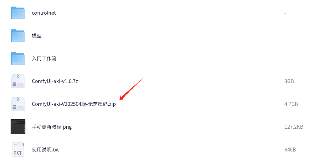 文件管理器界面截图，红色箭头指向名为“ComfyUI-aki-V202504版-无需密码.zip”的4.7GB压缩包，展示了ComfyUI下载安装的文件准备阶段。