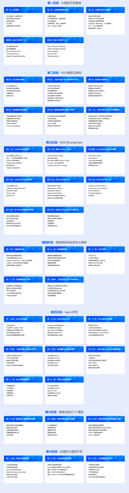 大模型开发课程目录