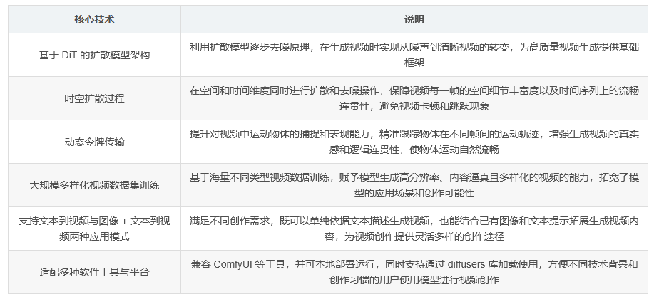 LTX-Video核心技术架构