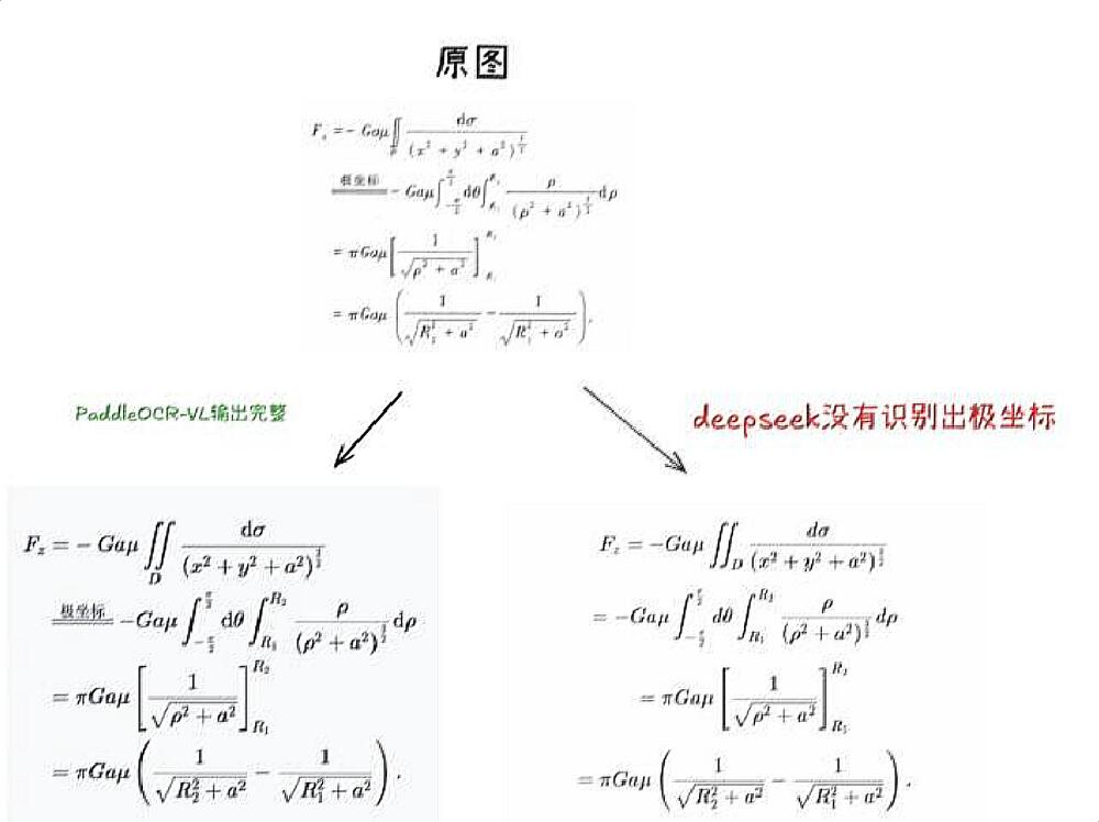 图片展示了数学公式（含极坐标相关内容）的OCR识别对比，PaddleOCR-VL输出完整，而DeepSeek-OCR未识别出“极坐标”部分，用于说明不同OCR模型的识别效果差异。