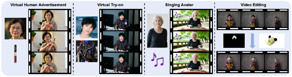 图片以分栏形式展示了虚拟数字技术的四种应用场景，包括虚拟人物广告演示、虚拟试穿、演唱虚拟形象及视频编辑流程，通过胶片式视觉元素呈现各场景下的数字技术应用效果。