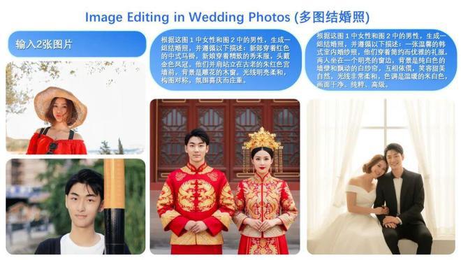 Qwen-Image-Edit-2509模型多图编辑功能示例，展示输入两张人物照片后生成融合中式与西式风格的结婚照编辑效果，体现多图编辑的应用场景。