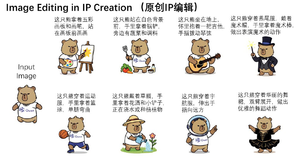 Qwen-Image-Edit多场景应用案例