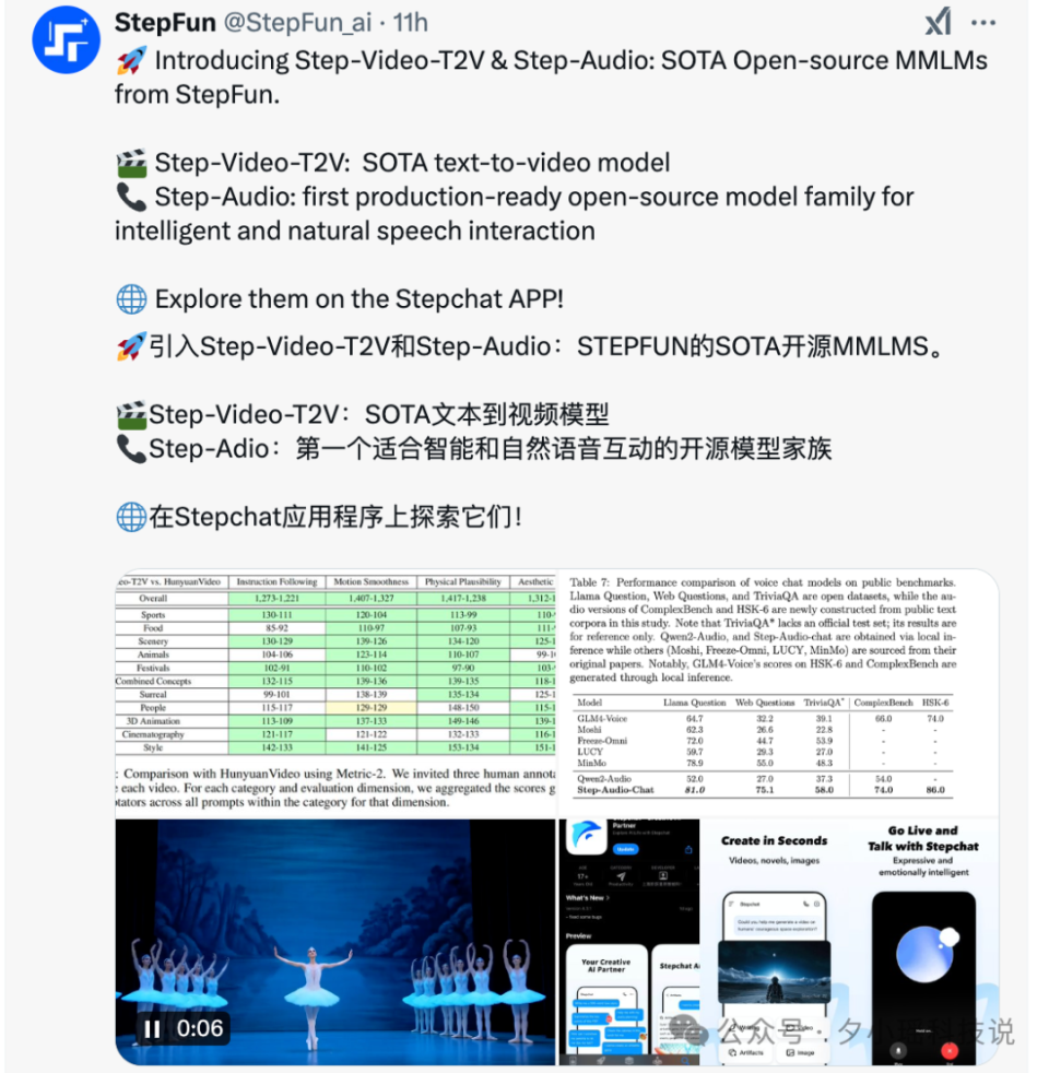 StepFun发布推文介绍开源多模态模型Step-Video-T2V（SOTA文本到视频模型）和Step-Audio，附技术对比表格及生成视频样例，可在Stepchat应用探索。