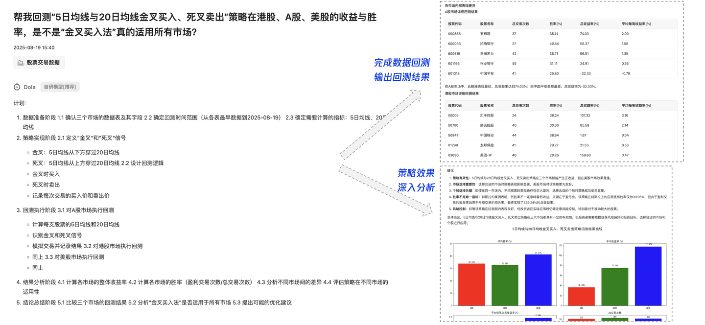 金融风控关键指标对比