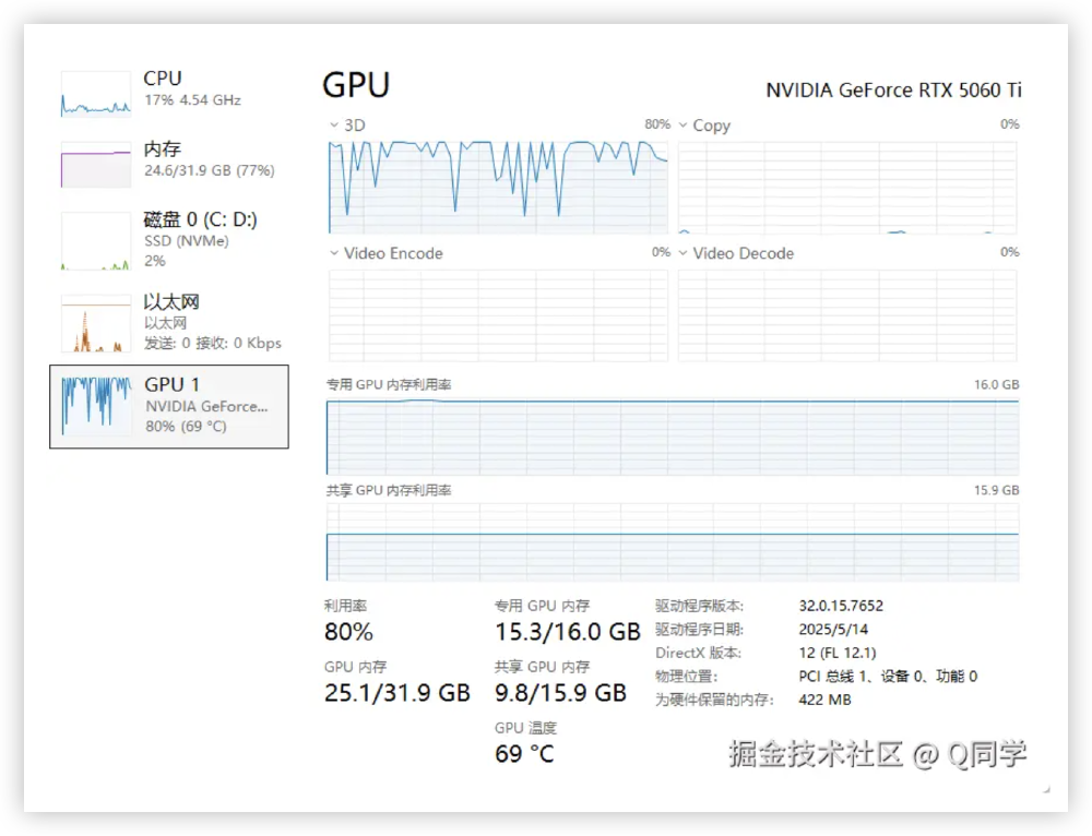 Qwen3-4B-FP8在RTX 5060 Ti上的系统资源监控