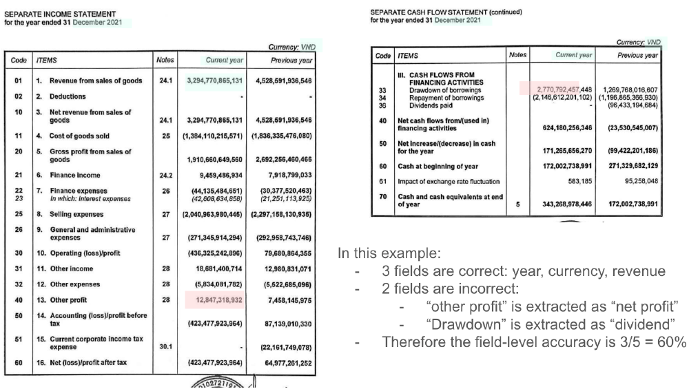 金融文档字段提取示例