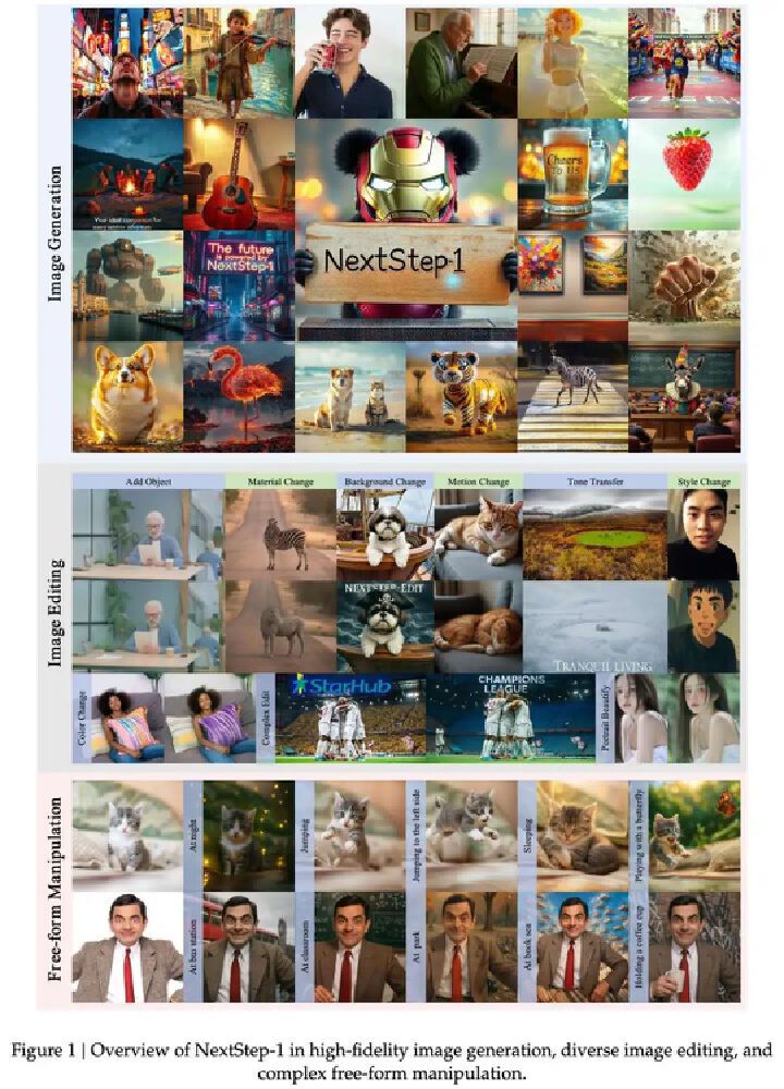 NextStep-1生成与编辑能力展示