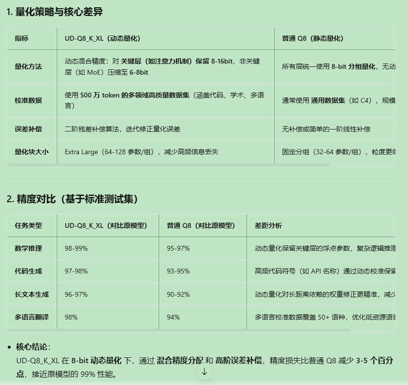 图片是对比表格，展示Unsloth的动态量化版本UD-Q8_K_XL与普通静态量化版本Q8在量化策略（量化方法、校准数据等）及精度（数学推理、代码生成等任务）上的核心差异，突出动态量化的精度优势。