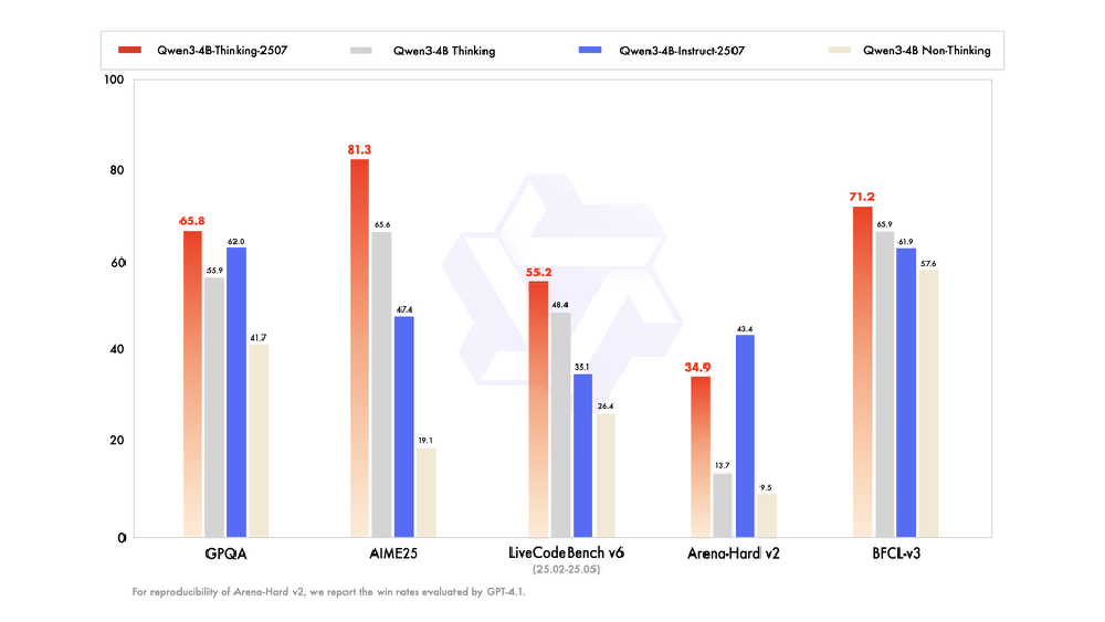 Qwen3-4B系列模型性能对比