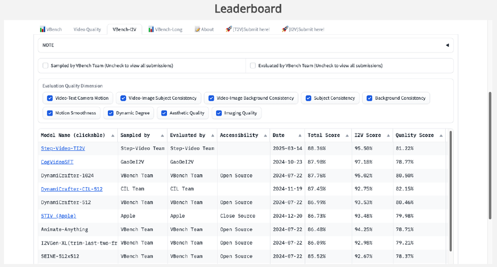 VBench-I2V基准测试排行榜