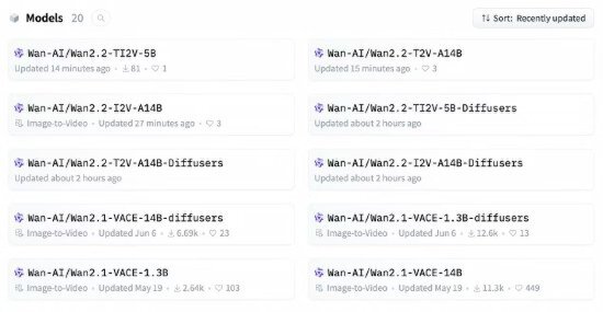 Wan2.2系列模型列表