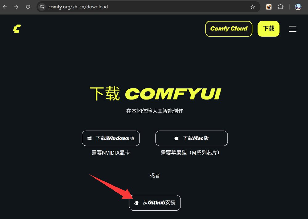 图片展示ComfyUI官网下载页面，提供Windows/Mac版本下载选项及从GitHub安装入口，红色箭头指向“从GitHub安装”按钮，用于Wan2.2-TI2V-5B模型的本地部署第一步操作。