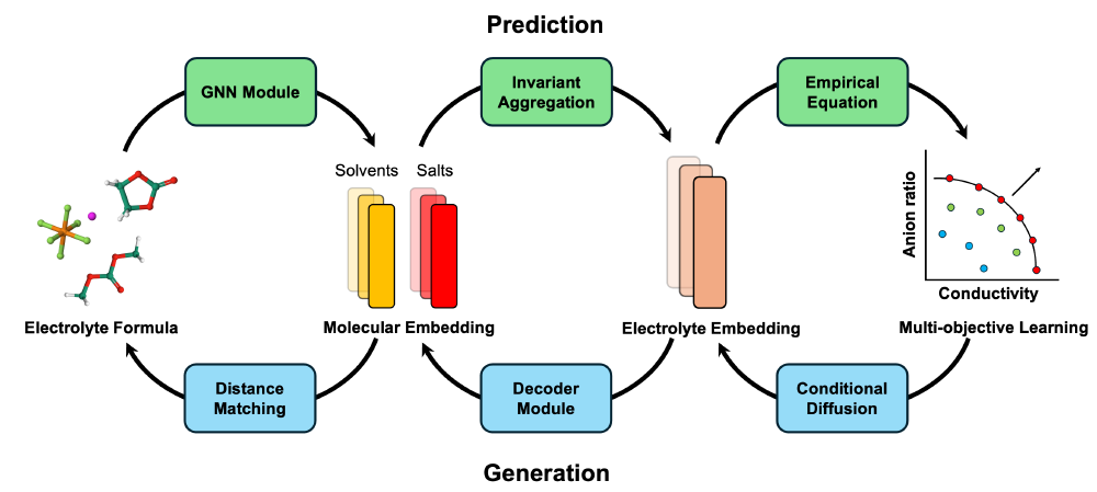 Bamboo-mixer双引擎架构