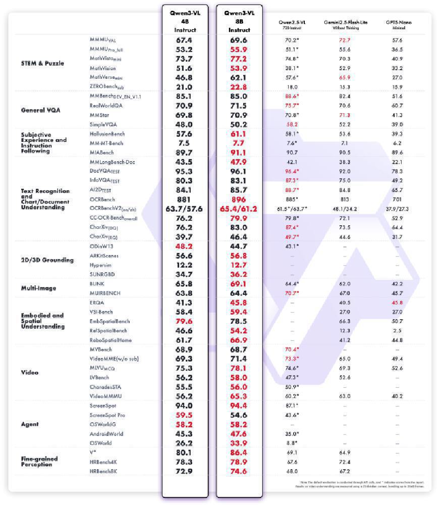 多任务基准测试性能对比表格