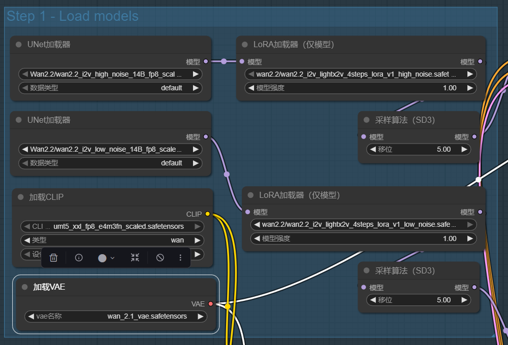 图片展示了ComfyUI中“Step 1 - Load models”阶段的工作流界面，包含UNet加载器（加载Wan2.2主模型）、LoRA加载器（加载辅助模型）、CLIP加载器（文本编码器）、VAE加载器（变分自编码器）及SD3采样算法节点，用于配置AI视频生成模型的基础组件。