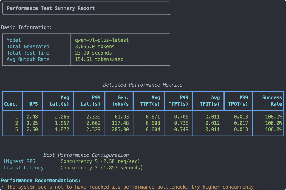 Qwen3-VL模型性能测试总结报告