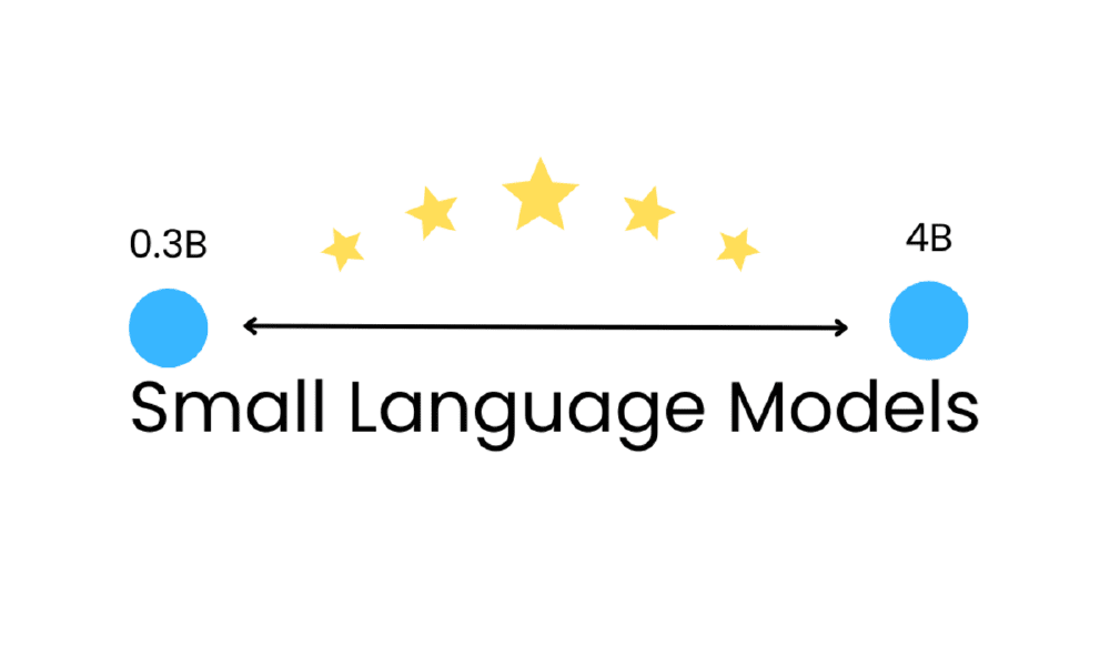 小型语言模型参数规模示意图
