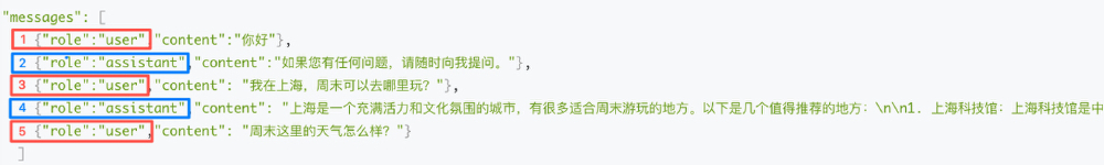 多轮对话示例，用户与助手围绕上海周末游玩地点及天气展开交流，包含用户提问及助手回复内容。