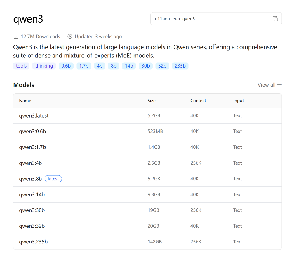 Ollama平台上Qwen3大语言模型的列表页面截图，展示了不同参数版本（如0.6b、1.7b、4b等）的模型大小、上下文长度等信息及模型简介。