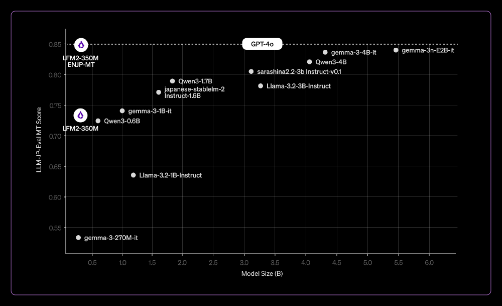 模型性能对比图