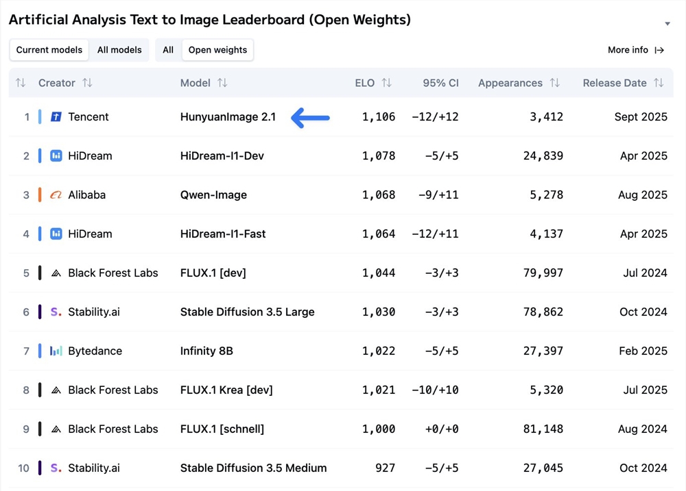 开源文生图模型排行榜