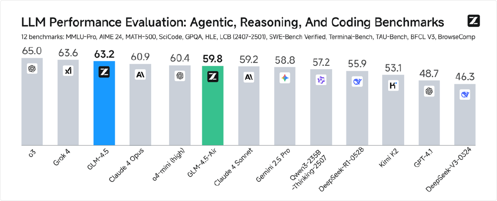 全球大模型性能对比