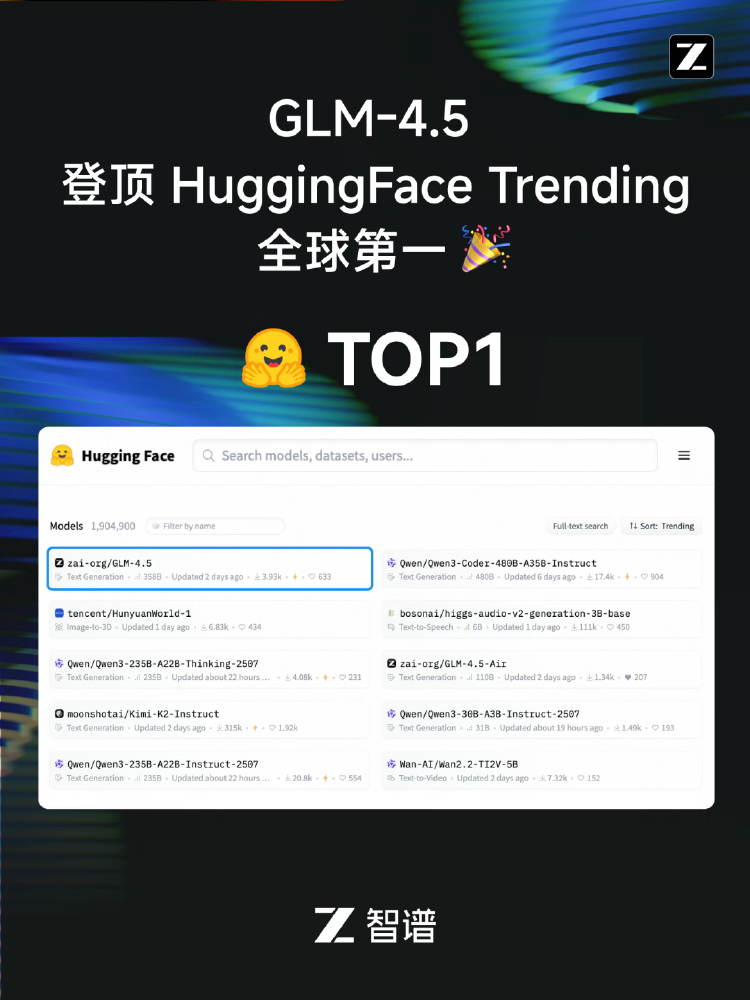 GLM-4.5在HuggingFace平台热度登顶