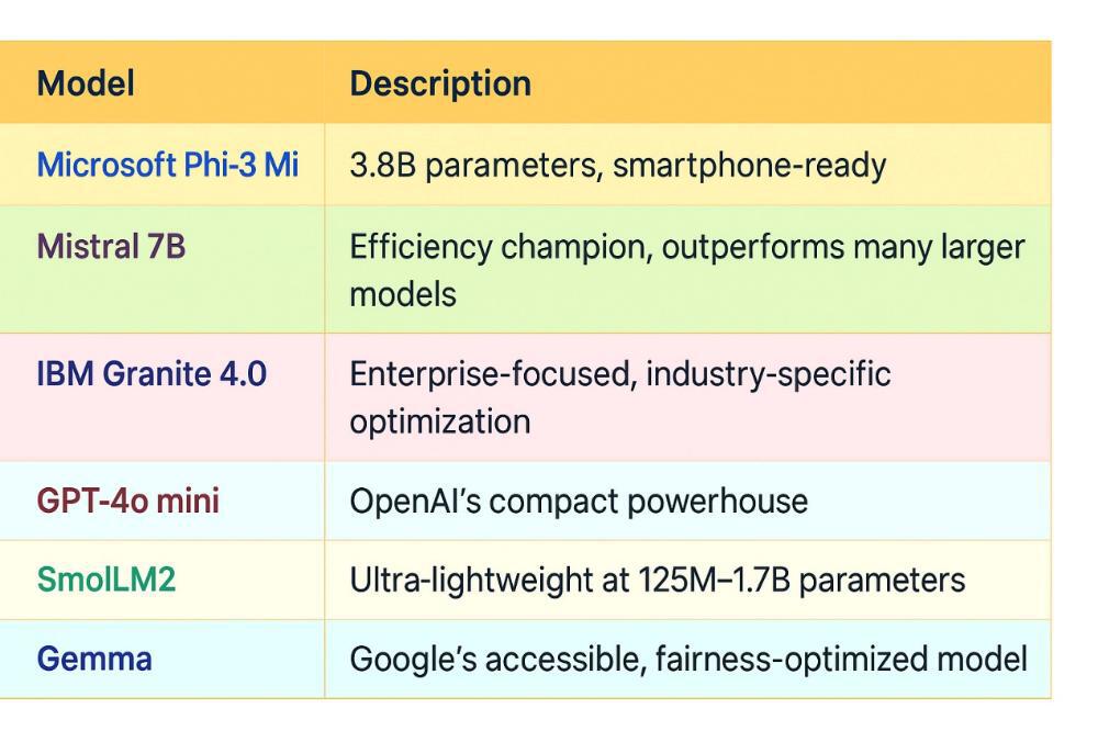 主流小型语言模型性能对比