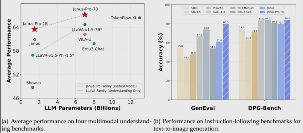 多模态模型行业渗透率对比