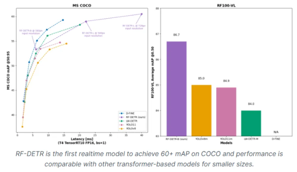 2025目标检测模型性能对比