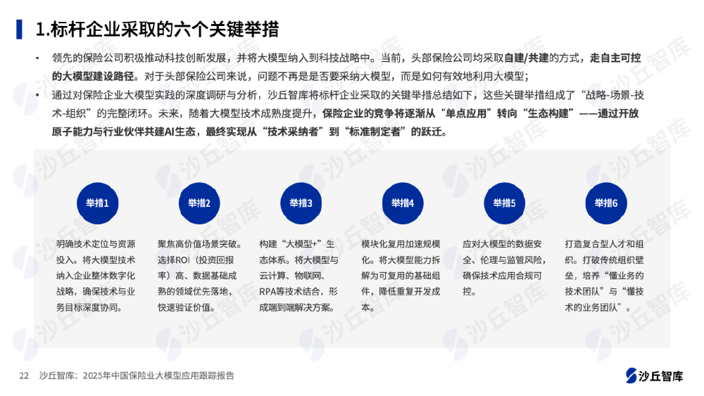 保险公司应用大模型的关键举措