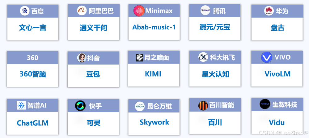 2025年主流大模型厂商及产品布局