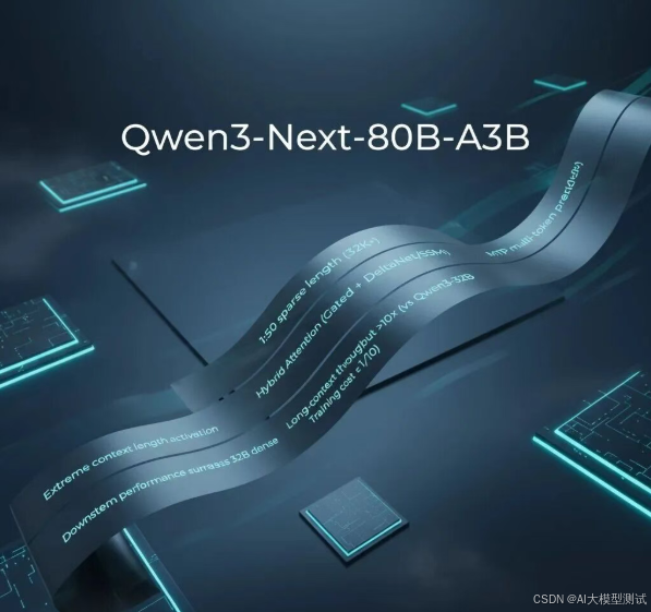 Qwen3-Next技术特点示意图