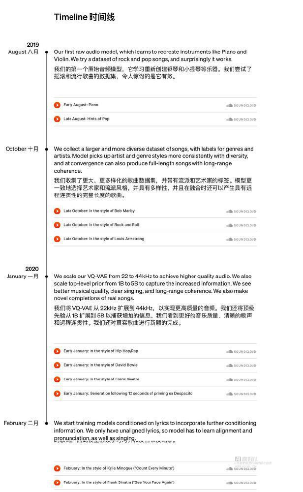 OpenAI Jukebox模型发展时间线