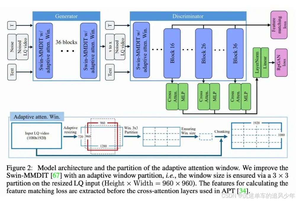 SeedVR2模型架构图