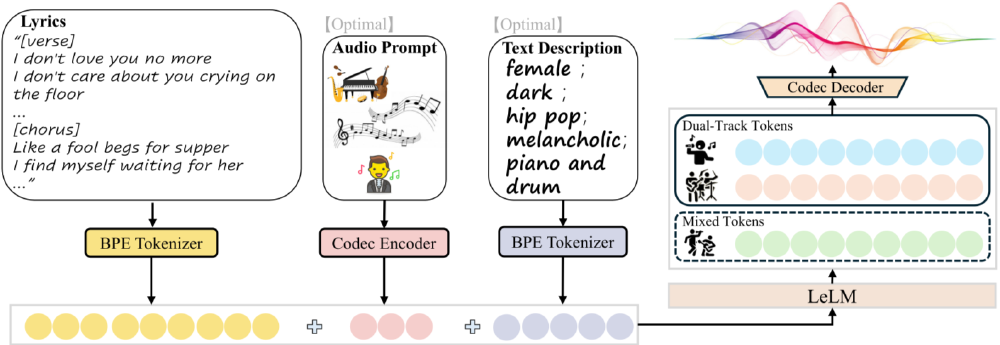 AI音乐生成技术发展时间线
