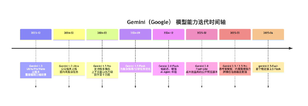 2025年大模型技术演进路线