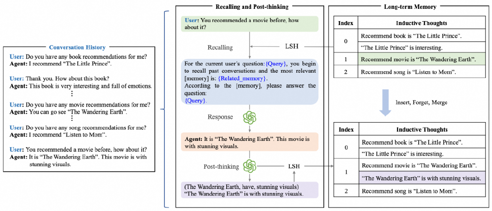 M3-Agent记忆机制流程